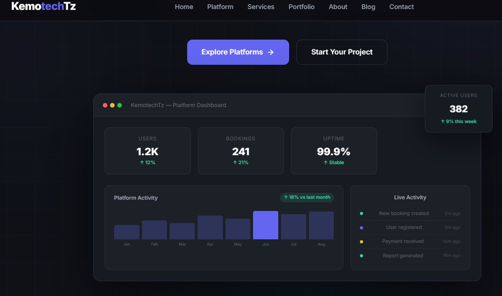 KemotechTz Platform screenshot